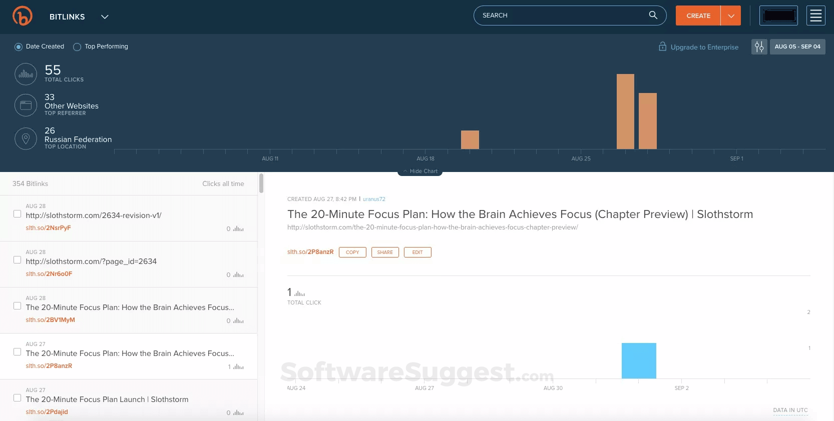 Bitly vs TinyURL Comparison in 2023